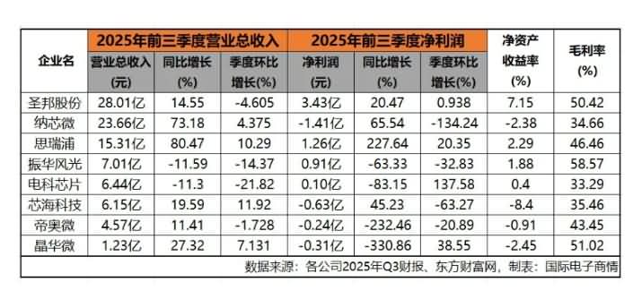 国内本土模拟芯片复苏，汽车工业成新引擎-芯城品牌采购网